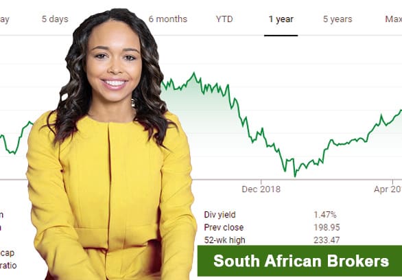 Best Trading Brokers in South Africa